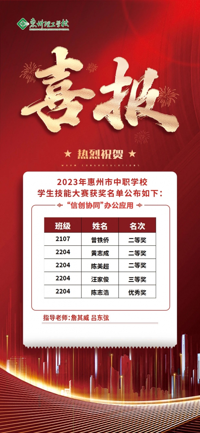 喜报！bst2222全球奢华游戏学子在2023年惠州市中职学校学生“信创协同办公应用”技能比赛中喜获佳绩